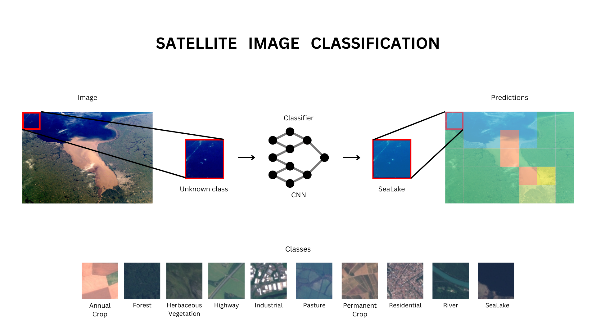 Satellite Image Classifier result 2