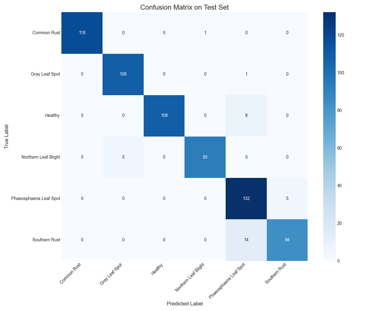FOLIVIX: Maize Leaf Disease Classifier result 7