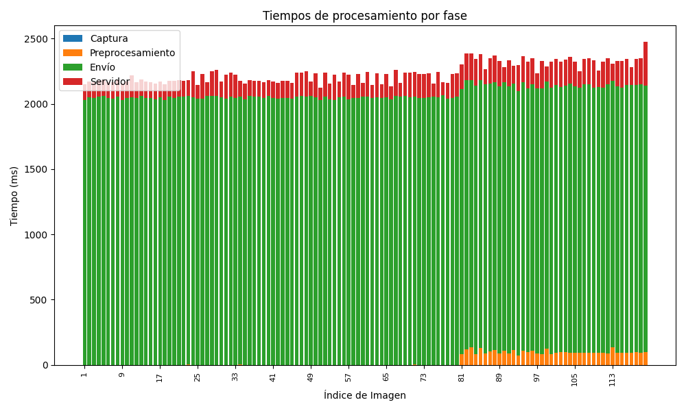 FOLIVIX: Maize Leaf Disease Classifier result 9